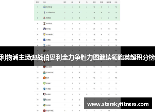 利物浦主场迎战伯恩利全力争胜力图继续领跑英超积分榜
